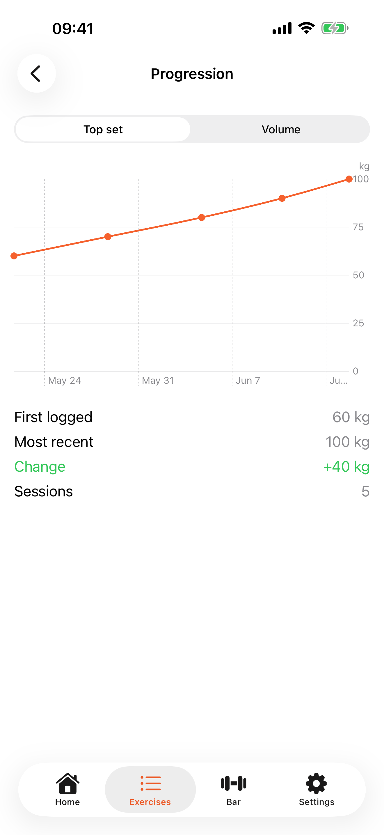Next Lift — progress chart